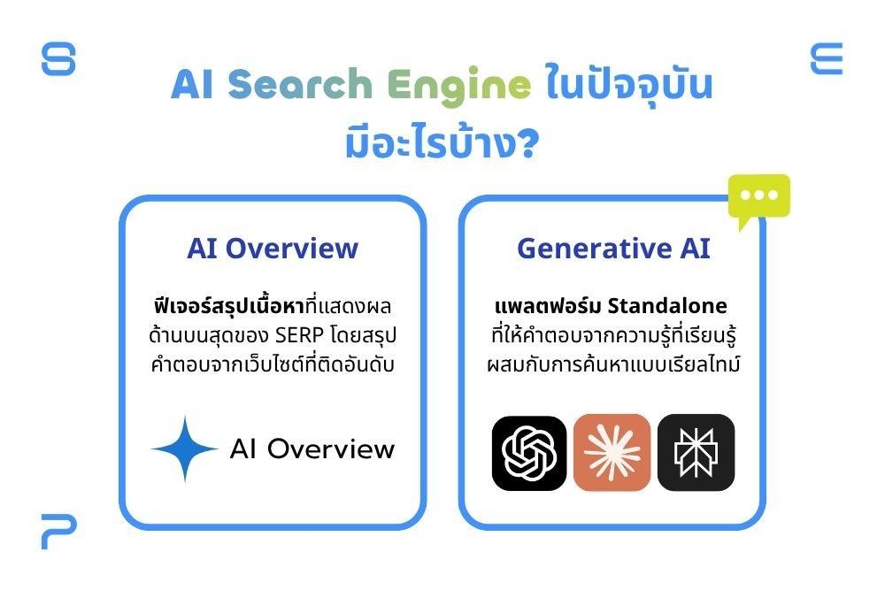 AI Search Engine ที่นิยมใช้ในปัจจุบัน มีอะไรบ้าง