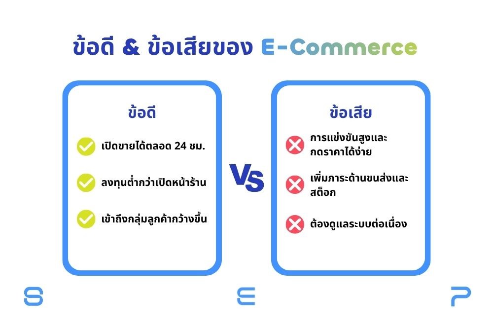 ข้อดีและข้อเสียของการทำ E-Commerce คืออะไร