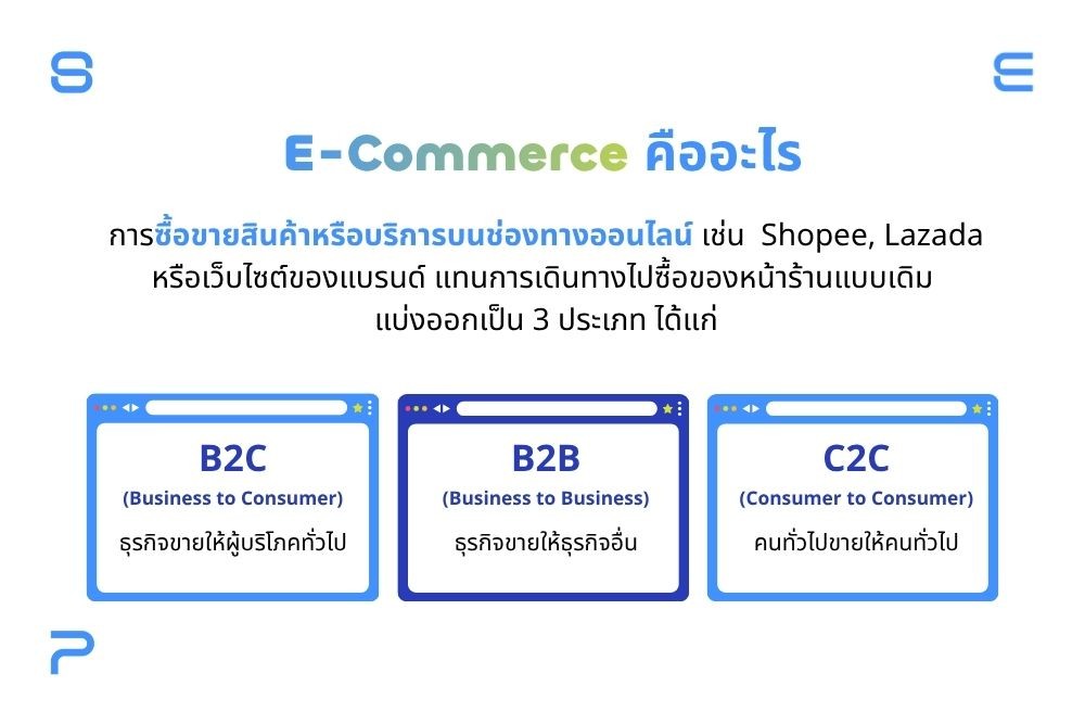 E-Commerce คือ การซื้อขายสินค้าหรือบริการบนช่องทางออนไลน์
