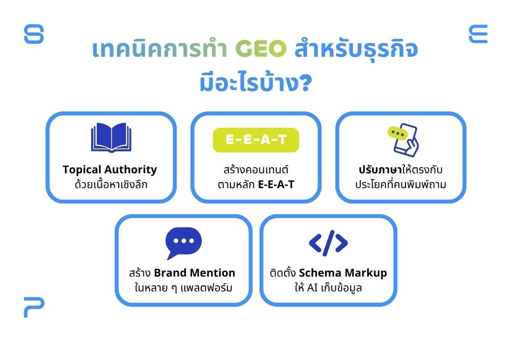 เทคนิคการทำ GEO คือ เพิ่มความน่าเชื่อถือของแบรนด์ในทุกแพลตฟอร์ม