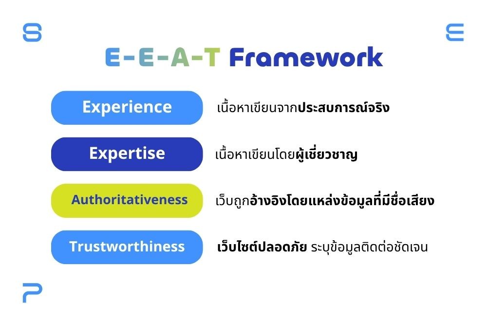 E-E-A-T Framework SEO คือ หัวใจสำคัญของการจัดอันดับเว็บ