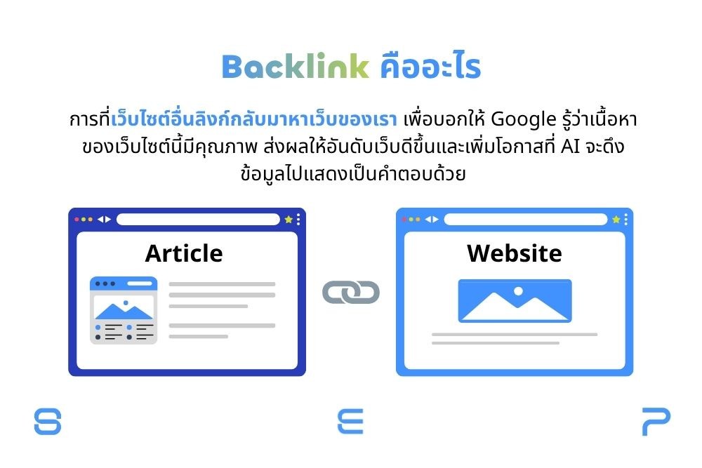 Backlink คือ เว็บไซต์อื่นลิงก์กลับมาหาเว็บของเรา
